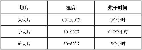 小型烘干箱烘干山藥片溫度和時(shí)間參照表